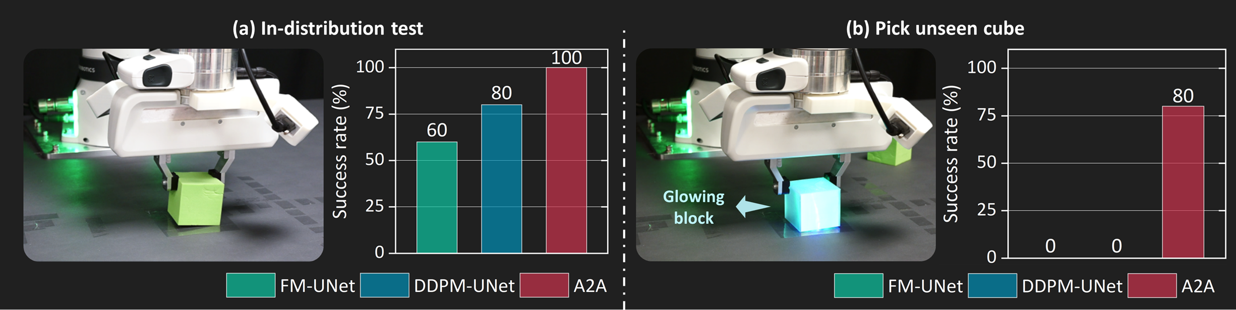 Real-World Generalization