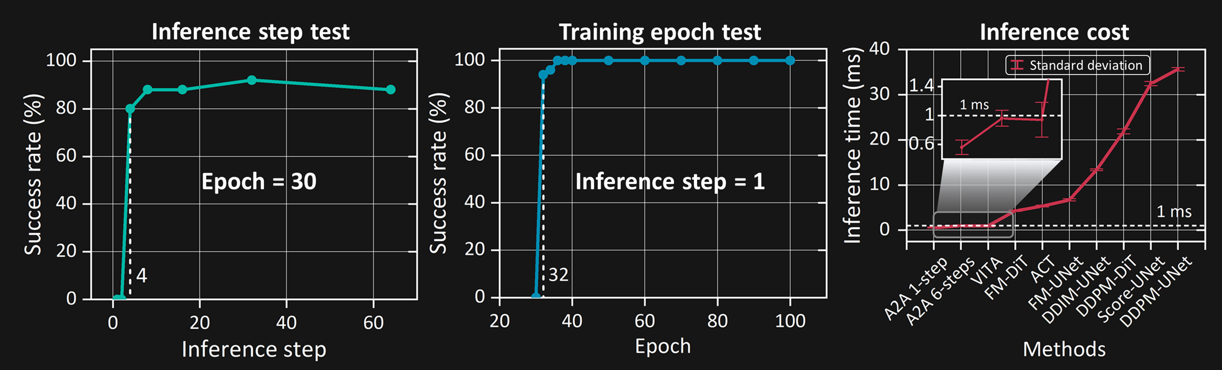 Inference Speed Analysis