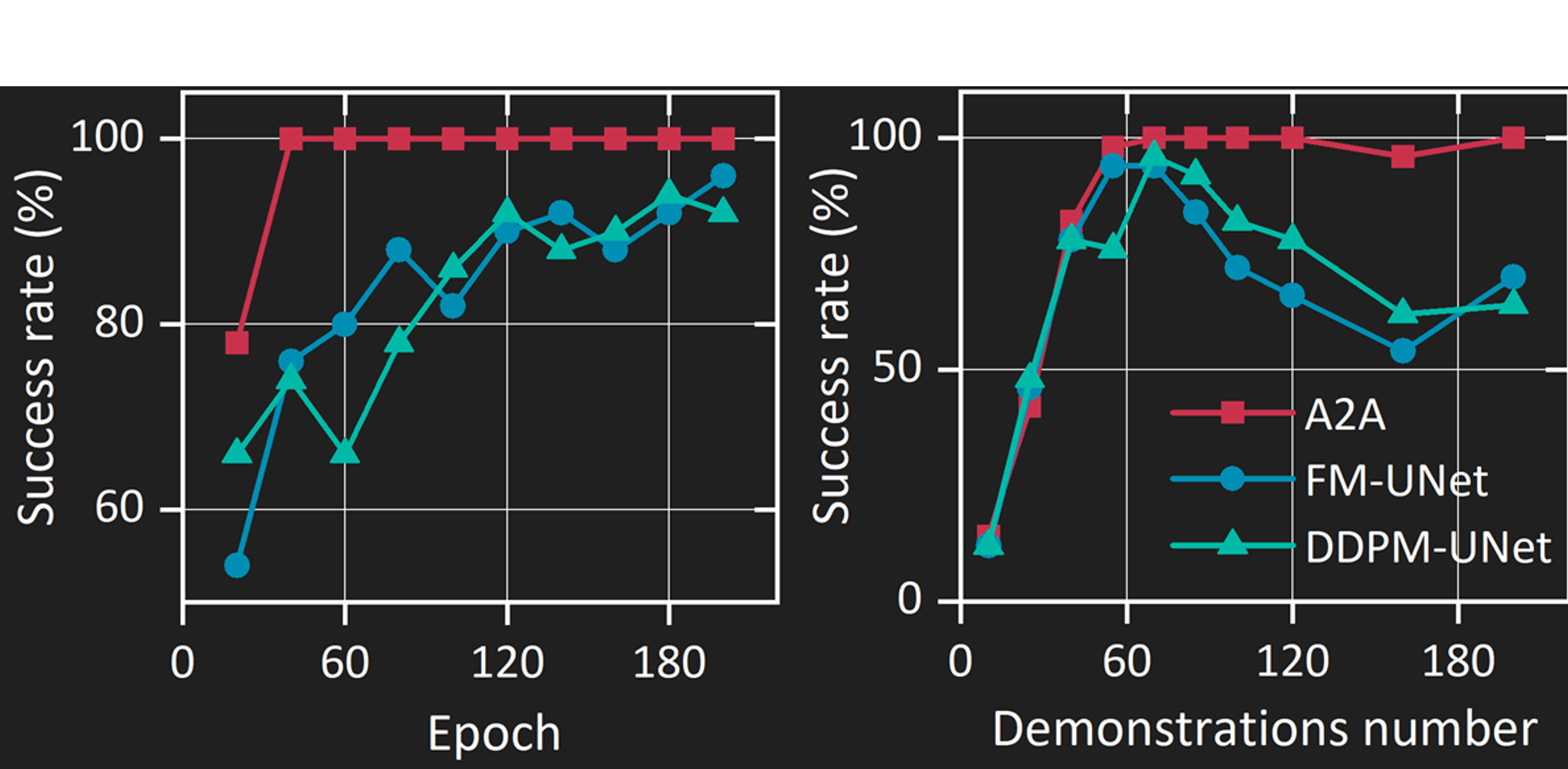 Training Efficiency Details