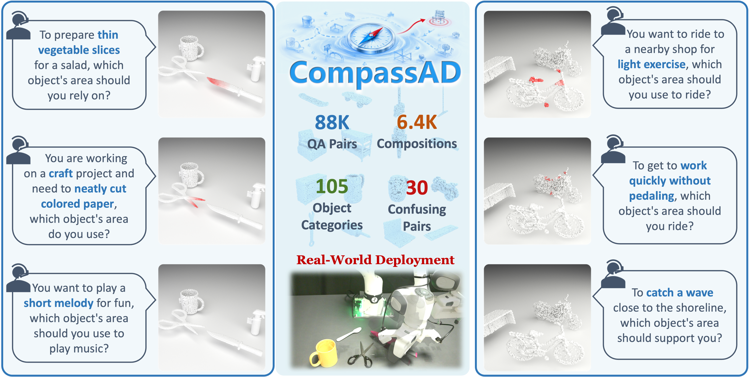 CompassAD teaser